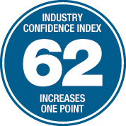 Confidence Index