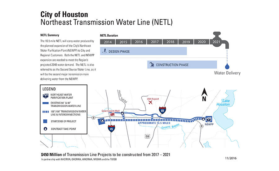 Houston northeast transmission waterline